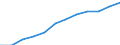 Size classes in number of employees: Total / Statistical classification of economic activities in the European Community (NACE Rev. 2): Business economy except activities of holding companies / Economical indicator for structural business statistics: Population of active enterprises in t - number / Geopolitical entity (reporting): Slovenia