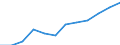 Size classes in number of employees: Total / Statistical classification of economic activities in the European Community (NACE Rev. 2): Business economy except activities of holding companies / Economical indicator for structural business statistics: Population of active enterprises in t - number / Geopolitical entity (reporting): Slovakia