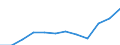Size classes in number of employees: Total / Statistical classification of economic activities in the European Community (NACE Rev. 2): Business economy except activities of holding companies / Economical indicator for structural business statistics: Population of active enterprises in t - number / Geopolitical entity (reporting): Finland