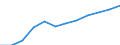 Size classes in number of employees: Total / Statistical classification of economic activities in the European Community (NACE Rev. 2): Business economy except activities of holding companies / Economical indicator for structural business statistics: Population of active enterprises in t - number / Geopolitical entity (reporting): Sweden