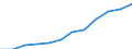 Size classes in number of employees: Total / Statistical classification of economic activities in the European Community (NACE Rev. 2): Business economy except activities of holding companies / Economical indicator for structural business statistics: Population of active enterprises in t - number / Geopolitical entity (reporting): Iceland