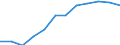 Size classes in number of employees: Total / Statistical classification of economic activities in the European Community (NACE Rev. 2): Business economy except activities of holding companies / Economical indicator for structural business statistics: Population of active enterprises in t - number / Geopolitical entity (reporting): Norway