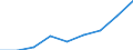 Size classes in number of employees: Total / Statistical classification of economic activities in the European Community (NACE Rev. 2): Business economy except activities of holding companies / Economical indicator for structural business statistics: Births of enterprises in t - number / Geopolitical entity (reporting): European Union - 27 countries (from 2020)