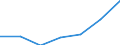 Size classes in number of employees: Total / Statistical classification of economic activities in the European Community (NACE Rev. 2): Business economy except activities of holding companies / Economical indicator for structural business statistics: Births of enterprises in t - number / Geopolitical entity (reporting): Euro area - 19 countries  (2015-2022)