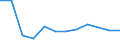 Size classes in number of employees: Total / Statistical classification of economic activities in the European Community (NACE Rev. 2): Business economy except activities of holding companies / Economical indicator for structural business statistics: Births of enterprises in t - number / Geopolitical entity (reporting): Bulgaria