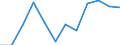 Size classes in number of employees: Total / Statistical classification of economic activities in the European Community (NACE Rev. 2): Business economy except activities of holding companies / Economical indicator for structural business statistics: Births of enterprises in t - number / Geopolitical entity (reporting): Denmark