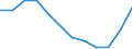 Size classes in number of employees: Total / Statistical classification of economic activities in the European Community (NACE Rev. 2): Business economy except activities of holding companies / Economical indicator for structural business statistics: Births of enterprises in t - number / Geopolitical entity (reporting): Germany