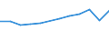 Size classes in number of employees: Total / Statistical classification of economic activities in the European Community (NACE Rev. 2): Business economy except activities of holding companies / Economical indicator for structural business statistics: Births of enterprises in t - number / Geopolitical entity (reporting): Ireland
