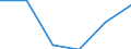 Size classes in number of employees: Total / Statistical classification of economic activities in the European Community (NACE Rev. 2): Business economy except activities of holding companies / Economical indicator for structural business statistics: Births of enterprises in t - number / Geopolitical entity (reporting): Greece