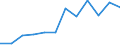 Size classes in number of employees: Total / Statistical classification of economic activities in the European Community (NACE Rev. 2): Business economy except activities of holding companies / Economical indicator for structural business statistics: Births of enterprises in t - number / Geopolitical entity (reporting): Spain