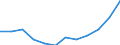 Size classes in number of employees: Total / Statistical classification of economic activities in the European Community (NACE Rev. 2): Business economy except activities of holding companies / Economical indicator for structural business statistics: Births of enterprises in t - number / Geopolitical entity (reporting): France