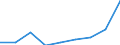 Size classes in number of employees: Total / Statistical classification of economic activities in the European Community (NACE Rev. 2): Business economy except activities of holding companies / Economical indicator for structural business statistics: Births of enterprises in t - number / Geopolitical entity (reporting): Croatia