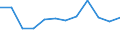 Size classes in number of employees: Total / Statistical classification of economic activities in the European Community (NACE Rev. 2): Business economy except activities of holding companies / Economical indicator for structural business statistics: Births of enterprises in t - number / Geopolitical entity (reporting): Italy
