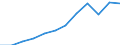 Size classes in number of employees: Total / Statistical classification of economic activities in the European Community (NACE Rev. 2): Business economy except activities of holding companies / Economical indicator for structural business statistics: Births of enterprises in t - number / Geopolitical entity (reporting): Cyprus