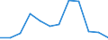 Size classes in number of employees: Total / Statistical classification of economic activities in the European Community (NACE Rev. 2): Business economy except activities of holding companies / Economical indicator for structural business statistics: Births of enterprises in t - number / Geopolitical entity (reporting): Latvia