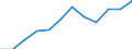 Size classes in number of employees: Total / Statistical classification of economic activities in the European Community (NACE Rev. 2): Business economy except activities of holding companies / Economical indicator for structural business statistics: Births of enterprises in t - number / Geopolitical entity (reporting): Luxembourg