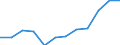 Size classes in number of employees: Total / Statistical classification of economic activities in the European Community (NACE Rev. 2): Business economy except activities of holding companies / Economical indicator for structural business statistics: Births of enterprises in t - number / Geopolitical entity (reporting): Hungary