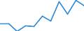 Size classes in number of employees: Total / Statistical classification of economic activities in the European Community (NACE Rev. 2): Business economy except activities of holding companies / Economical indicator for structural business statistics: Births of enterprises in t - number / Geopolitical entity (reporting): Malta