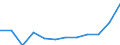 Size classes in number of employees: Total / Statistical classification of economic activities in the European Community (NACE Rev. 2): Business economy except activities of holding companies / Economical indicator for structural business statistics: Births of enterprises in t - number / Geopolitical entity (reporting): Netherlands