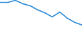 Size classes in number of employees: Total / Statistical classification of economic activities in the European Community (NACE Rev. 2): Business economy except activities of holding companies / Economical indicator for structural business statistics: Births of enterprises in t - number / Geopolitical entity (reporting): Austria