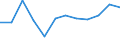 Size classes in number of employees: Total / Statistical classification of economic activities in the European Community (NACE Rev. 2): Business economy except activities of holding companies / Economical indicator for structural business statistics: Births of enterprises in t - number / Geopolitical entity (reporting): Poland