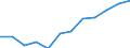 Size classes in number of employees: Total / Statistical classification of economic activities in the European Community (NACE Rev. 2): Business economy except activities of holding companies / Economical indicator for structural business statistics: Births of enterprises in t - number / Geopolitical entity (reporting): Portugal