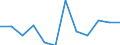 Size classes in number of employees: Total / Statistical classification of economic activities in the European Community (NACE Rev. 2): Business economy except activities of holding companies / Economical indicator for structural business statistics: Births of enterprises in t - number / Geopolitical entity (reporting): Slovakia