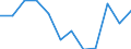 Size classes in number of employees: Total / Statistical classification of economic activities in the European Community (NACE Rev. 2): Business economy except activities of holding companies / Economical indicator for structural business statistics: Births of enterprises in t - number / Geopolitical entity (reporting): Finland