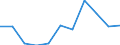 Size classes in number of employees: Total / Statistical classification of economic activities in the European Community (NACE Rev. 2): Business economy except activities of holding companies / Economical indicator for structural business statistics: Births of enterprises in t - number / Geopolitical entity (reporting): Iceland