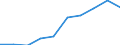 Size classes in number of employees: Total / Statistical classification of economic activities in the European Community (NACE Rev. 2): Business economy except activities of holding companies / Economical indicator for structural business statistics: Births of enterprises in t - number / Geopolitical entity (reporting): United Kingdom
