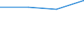 Size classes in number of employees: Total / Statistical classification of economic activities in the European Community (NACE Rev. 2): Business economy except activities of holding companies / Economical indicator for structural business statistics: Births of enterprises in t - number / Geopolitical entity (reporting): Serbia
