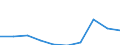 Size classes in number of employees: Total / Statistical classification of economic activities in the European Community (NACE Rev. 2): Business economy except activities of holding companies / Economical indicator for structural business statistics: Births of enterprises in t - number / Geopolitical entity (reporting): Türkiye