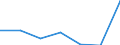 Size classes in number of employees: Total / Statistical classification of economic activities in the European Community (NACE Rev. 2): Business economy except activities of holding companies / Economical indicator for structural business statistics: Deaths of enterprises in t - number / Geopolitical entity (reporting): Euro area - 19 countries  (2015-2022)
