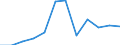 Size classes in number of employees: Total / Statistical classification of economic activities in the European Community (NACE Rev. 2): Business economy except activities of holding companies / Economical indicator for structural business statistics: Deaths of enterprises in t - number / Geopolitical entity (reporting): Belgium