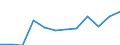 Size classes in number of employees: Total / Statistical classification of economic activities in the European Community (NACE Rev. 2): Business economy except activities of holding companies / Economical indicator for structural business statistics: Deaths of enterprises in t - number / Geopolitical entity (reporting): Bulgaria