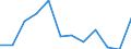 Size classes in number of employees: Total / Statistical classification of economic activities in the European Community (NACE Rev. 2): Business economy except activities of holding companies / Economical indicator for structural business statistics: Deaths of enterprises in t - number / Geopolitical entity (reporting): Czechia