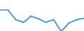 Size classes in number of employees: Total / Statistical classification of economic activities in the European Community (NACE Rev. 2): Business economy except activities of holding companies / Economical indicator for structural business statistics: Deaths of enterprises in t - number / Geopolitical entity (reporting): Denmark