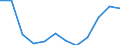 Size classes in number of employees: Total / Statistical classification of economic activities in the European Community (NACE Rev. 2): Business economy except activities of holding companies / Economical indicator for structural business statistics: Deaths of enterprises in t - number / Geopolitical entity (reporting): Estonia