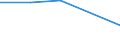 Size classes in number of employees: Total / Statistical classification of economic activities in the European Community (NACE Rev. 2): Business economy except activities of holding companies / Economical indicator for structural business statistics: Deaths of enterprises in t - number / Geopolitical entity (reporting): Greece