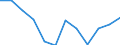 Size classes in number of employees: Total / Statistical classification of economic activities in the European Community (NACE Rev. 2): Business economy except activities of holding companies / Economical indicator for structural business statistics: Deaths of enterprises in t - number / Geopolitical entity (reporting): France