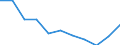 Size classes in number of employees: Total / Statistical classification of economic activities in the European Community (NACE Rev. 2): Business economy except activities of holding companies / Economical indicator for structural business statistics: Deaths of enterprises in t - number / Geopolitical entity (reporting): Croatia