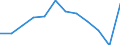 Size classes in number of employees: Total / Statistical classification of economic activities in the European Community (NACE Rev. 2): Business economy except activities of holding companies / Economical indicator for structural business statistics: Deaths of enterprises in t - number / Geopolitical entity (reporting): Italy