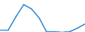 Size classes in number of employees: Total / Statistical classification of economic activities in the European Community (NACE Rev. 2): Business economy except activities of holding companies / Economical indicator for structural business statistics: Deaths of enterprises in t - number / Geopolitical entity (reporting): Cyprus