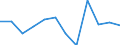 Size classes in number of employees: Total / Statistical classification of economic activities in the European Community (NACE Rev. 2): Business economy except activities of holding companies / Economical indicator for structural business statistics: Deaths of enterprises in t - number / Geopolitical entity (reporting): Latvia