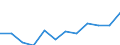 Size classes in number of employees: Total / Statistical classification of economic activities in the European Community (NACE Rev. 2): Business economy except activities of holding companies / Economical indicator for structural business statistics: Deaths of enterprises in t - number / Geopolitical entity (reporting): Lithuania