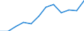 Size classes in number of employees: Total / Statistical classification of economic activities in the European Community (NACE Rev. 2): Business economy except activities of holding companies / Economical indicator for structural business statistics: Deaths of enterprises in t - number / Geopolitical entity (reporting): Luxembourg