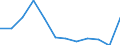 Size classes in number of employees: Total / Statistical classification of economic activities in the European Community (NACE Rev. 2): Business economy except activities of holding companies / Economical indicator for structural business statistics: Deaths of enterprises in t - number / Geopolitical entity (reporting): Hungary