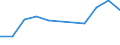 Size classes in number of employees: Total / Statistical classification of economic activities in the European Community (NACE Rev. 2): Business economy except activities of holding companies / Economical indicator for structural business statistics: Deaths of enterprises in t - number / Geopolitical entity (reporting): Malta