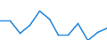 Size classes in number of employees: Total / Statistical classification of economic activities in the European Community (NACE Rev. 2): Business economy except activities of holding companies / Economical indicator for structural business statistics: Deaths of enterprises in t - number / Geopolitical entity (reporting): Netherlands