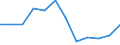 Size classes in number of employees: Total / Statistical classification of economic activities in the European Community (NACE Rev. 2): Business economy except activities of holding companies / Economical indicator for structural business statistics: Deaths of enterprises in t - number / Geopolitical entity (reporting): Poland